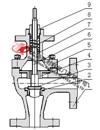 ZDSJ電動(dòng)角式調(diào)節(jié)閥常溫型結(jié)構(gòu)圖 電動(dòng)角式調(diào)節(jié)閥