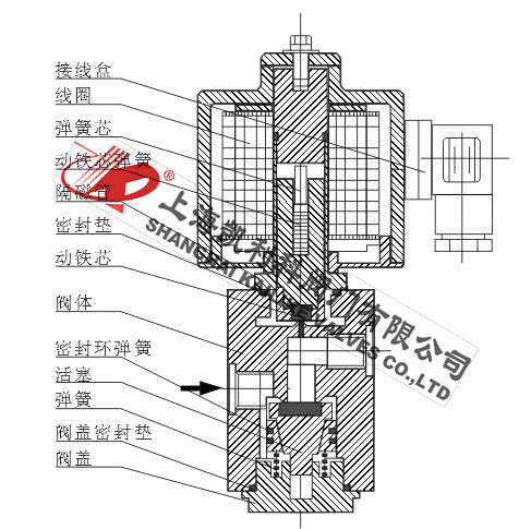 ZCZH不銹鋼高壓電磁閥外形結(jié)構(gòu)圖